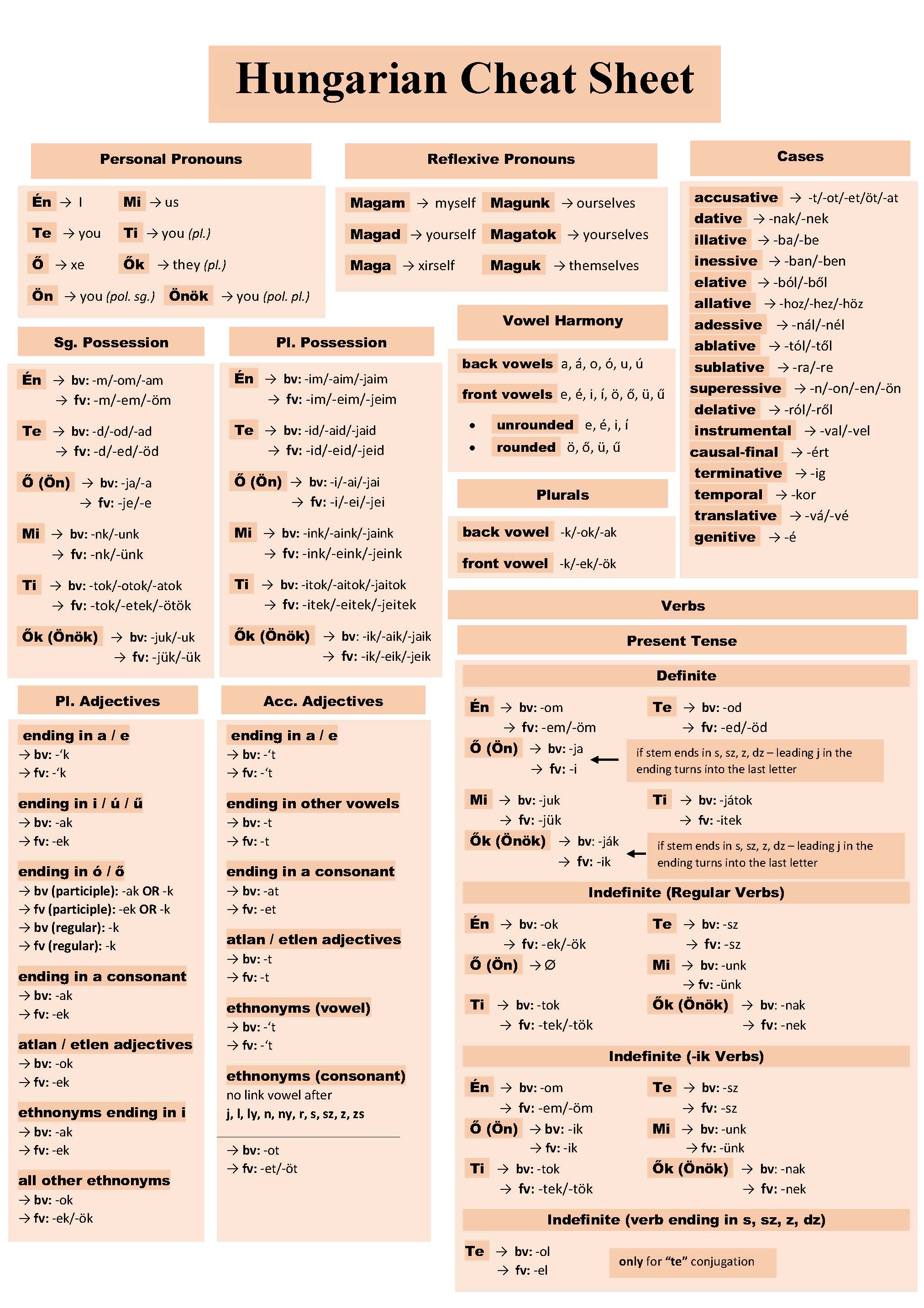 Hungarian Cheat Sheet
